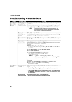 Page 52Troubleshooting
50
Troubleshooting Printer Hardware
ProblemPossible CauseTr y This
Printer Does Not 
Start or Printer 
Stops During 
Print JobsPrint head has 
overheated due to 
long periods of 
continuous printing Stop printing and turn the printer off for at least 15 minutes to allow the print head 
to cool down.
The print head tends to overheat when printing continuously for long periods of 
time. The print head is designed to automatically pause at line breaks before 
resuming printing in order to...