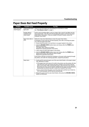 Page 53Troubleshooting51
Paper Does Not Feed Properly
ProblemPossible CauseTr y This
Paper Does Not 
Feed Properly Inappropriate paper 
type used Check to see if the paper you are printing on is too thick or curled.
See 
Print Media to Avoid  on page 3.
Foreign objects 
inside the auto 
sheet feeder Look to see if a foreign object, such as a paper clip or pencil, has fallen into the 
auto sheet feeder.  Turn the print off and unplug the power cord from the power 
outlet before removing it.  If you are 
unable...