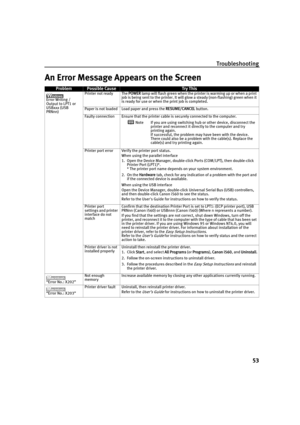 Page 55Troubleshooting
53
An Error Message Appears on the Screen
ProblemPossible CauseTr y This
Error Writing / 
Output to LPT1 or 
USBxxx (USB 
PRNnn)Printer not ready The POWER lamp will flash green when the printer is warming up or when a print 
job is being sent to the printer. It will glow a steady (non-flashing) green when it 
is ready for use or when the print job is completed.
Paper is not loaded Load paper and press the RESUME/CANCEL button.
Faulty connection Ensure that the printer cable is securely...