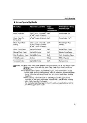 Page 9Basic Printing
7
„Canon Speciality Media
Media TypePaper Rest Load LimitPaper 
Thickness 
Lever PositionPrinter Driver Setting
for Media Type
Photo Paper Pro Letter: up to 10 sheets
*
4” x 6” : up to 20 sheetsLeft Photo Paper Pro
Photo Paper Pro 
Perforated4” x 6” : up to 20 sheets Left Photo Paper Pro
**
Photo Paper Plus 
GlossyLetter: up to 10 sheets*
5” x 7” : up to 10 sheets
4” x 6” : up to 20 sheetsLeft Photo Paper Plus 
Glossy
Matte Photo Paper Up to 10 sheets Left Matte Photo Paper
Glossy Photo...