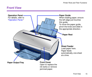 Page 15 
Front View
15 
Printer Parts and Their Functions 
Front View
Paper Guide
When loading paper, ensure 
the left edge just touches 
this guide.
To move the paper guide, 
pinch the knob and slide in 
the appropriate direction.
Paper Rest
Sheet Feeder
Load paper here.  
Paper feeds 
automatically, one sheet 
at a time.
Front Cover
Open to replace the 
ink tanks or remove 
jammed paper. Paper Output TrayOperation Panel
For details, refer to 
Operation Panel.  