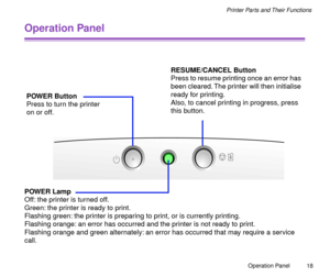 Page 18 
Operation Panel
18 
Printer Parts and Their Functions 
Operation Panel 
POWER Lamp 
Off: the printer is turned off.
Green: the printer is ready to print.
Flashing green: the printer is preparing to print, or is currently printing.
Flashing orange: an error has occurred and the printer is not ready to print.
Flashing orange and green alternately: an error has occurred that may require a service 
call.
POWER Button
Press to turn the printer 
on or off.
RESUME/CANCEL Button
Press to resume printing once...