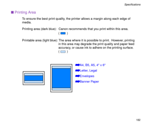 Page 182182
SpeciÞcations
nPrinting Area
To ensure the best print quality, the printer allows a margin along each edge of  
media. 
Printing area (dark blue): Canon recommends that you print within this area.  
()
Printable area (light blue): The area where it is possible to print.  
However, printing 
in this area may degrade the print quality and paper feed 
accuracy, or cause ink to adhere on the printing surface. 
 
()
áA4, B5, A5, 4 x 6
áLetter, Legal
áEnvelopes
áBanner Paper 