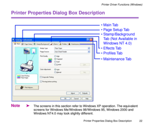 Page 22Printer Properties Dialog Box Description
22
Printer Driver Functions (Windows)
Printer Properties Dialog Box Description
Note
äThe screens in this section refer to Windows XP operation. The equivalent 
screens for Windows Me/Windows 98/Windows 95, Windows 2000 and 
Windows NT4.0 may look slightly different.
¥Main Tab
¥Page Setup Tab
¥Stamp/Background 
Tab (Not Available in 
Windows NT 4.0)
¥Effects Tab
¥ProÞles Tab
¥Maintenance Tab 