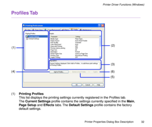 Page 32Printer Properties Dialog Box Description
32
Printer Driver Functions (Windows)
ProÞles Tab
(1)Printing ProÞles
This list displays the printing settings currently registered in the ProÞles tab.
The Current Settings proÞle contains the settings currently speciÞed in the Main, 
Page Setup and Effects tabs. The Default Settings proÞle contains the factory 
default settings.
(1)
(4)(2)
(3)
(6)
(5) 