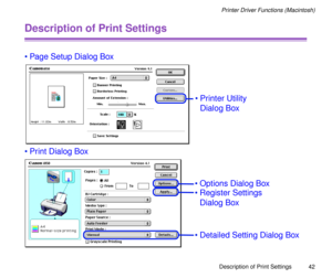 Page 42Description of Print Settings
42
Printer Driver Functions (Macintosh)
Description of Print Settings
¥Page Setup Dialog Box
¥Printer Utility 
Dialog Box
¥Print Dialog Box
¥Detailed Setting Dialog Box ¥Options Dialog Box
¥Register Settings 
Dialog Box 