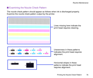 Page 76Printing the Nozzle Check Pattern
76
Routine Maintenance
nExamining the Nozzle Check Pattern
The nozzle check pattern should appear as follows when ink is discharged properly. 
Examine the nozzle check pattern output by the printer.
Lines missing here indicate the 
print head requires cleaning.
Unevenness in these patterns 
indicates the print head requires 
alignment.
Horizontal stripes in these 
patterns indicate the print head 
requires alignment. 
