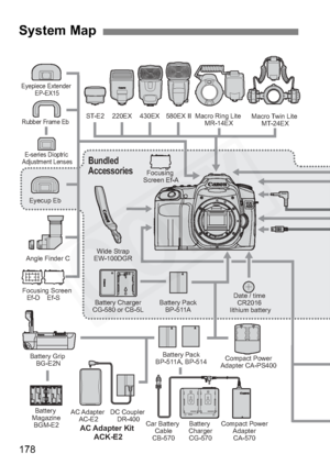 Page 178
178
System Map
Eyecup Eb
Rubber Frame Eb
Eyepiece Extender 
EP-EX15
Angle Finder C
Date / time CR2016
lithium battery
E-series Dioptric 
Adjustment Lenses
Wide Strap
EW-100DGR 220EX
ST-E2 430EX 580EX II Macro Ring Lite 
MR-14EX
Bundled
Accessories
Macro Twin Lite MT-24EX
Battery Pack BP-511A
Battery Pack
BP-511A, BP-514
Battery Grip 
BG-E2N Battery Charger
CG-580 or CB-5L
AC Adapter  AC-E2 DC Coupler 
DR-400 Compact Power
Adapter CA-PS400
Battery
Charger CG-570 Compact Power
AdapterCA-570
Car Battery...