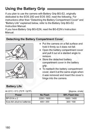 Page 180
180
If you plan to use the camera with Battery Grip BG-E2, originally 
dedicated to the EOS 20D and EOS 30D, read the following. For 
instructions other than “Detaching the Battery Compartment Cover” and 
“Battery Life” explained below, refer to the Battery Grip BG-E2 
Instruction Manual.
If you have Battery Grip BG-E2N, read the BG-E2N’s Instruction 
Manual. Put the camera on a flat surface and 
hold it firmly so it does not fall.
  Open the battery compartment cover 
and pull it out at a slanted angle...