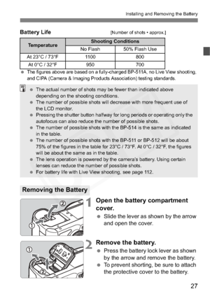 Page 27
27
Installing and Removing the Battery
Battery Life[Number of shots • approx.]
 The figures above are based on a fully-charged BP-511A, no Live View shooting, 
and CIPA (Camera & Imaging Products Association) testing standards.
1Open the battery compartment 
cover.
 Slide the lever as shown by the arrow 
and open the cover.
2Remove the battery.
 Press the battery lock lever as shown 
by the arrow and remove the battery.
  To prevent shorting, be sure to attach 
the protective cover to the battery....