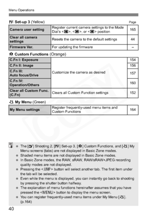 Page 40
40
Menu Operations
7Set-up 3  (Yellow)Page
8Custom Functions (Orange)
9 My Menu  (Green)
Camera user settingRegister current camera settings to the Mode 
Dial’s , < x>, or < y> position165
Clear all camera 
settingsResets the camera to the default settings44
Firmware Ver.For updating the firmware–
C.Fn I: Exposure
Customize the camera as desired
154
C.Fn II: Image156
C.Fn III: 
Auto focus/Drive157
C.Fn IV:
Operation/Others160
Clear all Custom Func. 
(C.Fn)Clears all Custom Function settings152
My Menu...