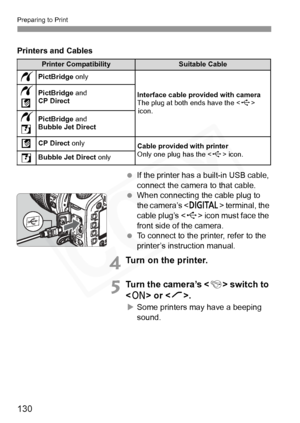 Page 130
Preparing to Print
130
 If the printer has a built-in USB cable, 
connect the camera to that cable.
  When connecting the cable plug to 
the camera’s < p> terminal, the 
cable plug’s < D> icon must face the 
front side of the camera. 
  To connect to the printer, refer to the 
printer’s instruction manual.
4Turn on the printer.
5Turn the camera’s < 4> switch to 
< 1 > or < J>.
XSome printers may have a beeping 
sound.
Printers and Cables
Printer CompatibilitySuitable Cable
PictBridge 
only
Interface...