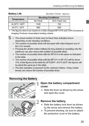 Page 25
25
Installing and Removing the Battery
Battery Life[Number of shots · approx.]
 The figures above are based on a fully-charged BP-511A and CIPA (Camera & 
Imaging Products Association) testing criteria.
1Open the battery  compartment 
cover.
  Slide the lever as shown by the arrow 
and open the cover.
2Remove the battery.
 Slide the battery lock lever as shown 
by the arrow and remove the battery.
  To prevent shorting, be sure to attach 
the protective cover to the battery.
TemperatureShooting...
