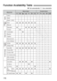 Page 176
176
o: Set automatically  k: User selectable
Function Availability Table
k
o
o
o
o
o
o
o k
o
o
o
o
o
o
o k
o
o
o
o
o
o
o k
o
o
o
o
o
o
o
k
o
o
o
o
o
o k
o
o
o
o
o
o k
k
k
k
k
k
k
k
k
k
k
k
k
k
k
k
k
k
k
k
k
k
k
k
k k
k
k
k
k
k
k
k
k
k
k
k
k
k
k
k
k
k
k
k
k
k
k
k
kk
k
k
k
k
k
k
k
k
k
k
k
k
k
k
k
k
k
k
k
k
k
k
k
kk
k
k
k
k
k
k
k
k
k
k
k
k
k
k
k
k
k
k
k
k
k
k
k
kk
k
k
k
k
k
k
k
k
k
k
k
k
k
k
k
k
k
k
o –
–
o –
k
k
o
o
o
o
o
o
 JPEG
 RAW
  RAW + JPEG
 Auto
 Manual
 Standard
 Portrait
 Landscape
 Neutral...