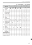 Page 177
177
Function Availability Table
o: Set automatically  k: User selectable
o
o
k o
k o
o
k o
k o
o
k o
k o
o
k o
k
o
o
k o o
o
k o k
k
k
k
k
k
k
k
k
k
k
k
k
k
k
k
k
k
k
k k
k
k
k
k
k
k
k
k
k
k
k
k
k
k
k
k
k
kk
k
k
k
k
k
k
k
k
k
k
k
k
k
k
k
k
k
kk
k
k
k
k
k
k
k
k
k
k
k
k
k
k
k
kk
k
k
k
k
k
k
k
k
k
k
k
k
k
k
k
k
k
k
o
o
k
o
 Evaluative
 Partial
 Spot
 Center-weighted average
 Program shift
 Exposure compensation
 AEB
 AE lock
 
Depth-of-field preview
 Single
 
High-speed continuous
 Low-speed continuous...