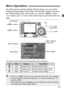 Page 33
33
By setting various optional settings with the menus, you can set the 
image recording quality, Picture Style, the date/time, Custom Functions, 
etc. While looking at the  LCD monitor, you use the < M> button, 
< 0 > button, and < 5> dial on the camera back to proceed to the next 
step.
The menu screen is color coded for the three menu categories.
Menu Operations
IconColorCategoryDescription
zRedShooting menuShooting-related menu
xBluePlayback menuImage playback-related menu
cYellowSet-up menuCamera’s...