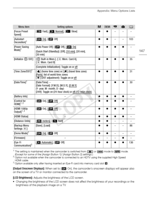 Page 147Appendix: Menu Options Lists
147
1The setting is maintained when the camcorder is switched from   or   mode to   mode. 
(Except for some of the [Assign Button 1]/ [Assign Button 2] settings.)
2Option not available when the camcorder is connected to an HDTV using the supplied High Speed 
HDMI cable. 
3Option available only after having inserted an Eye-Fi card into memory card slot 3.
[Output Onscreen Displays]: When set to [i On], the camcorder’s onscreen displays will appear also 
on the screen of a TV...