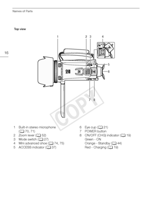 Page 16Names of Parts
16
1 Built-in stereo microphone (A 70, 71)
2 Zoom lever ( A52)
3Mode switch ( A27)
4 Mini advanced shoe ( A74, 75)
5ACCESS indicator ( A37) 6Eye cup (
A21)
7POWER button
8 ON/OFF (CHG) indicator ( A19)
Green - ON
Orange - Standby ( A44)
Red - Charging ( A19)
32
1
5
4
6
7
8
Top view
COPY  