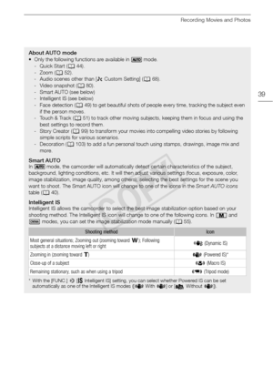 Page 39Recording Movies and Photos
39
About AUTO mode
• Only the following functions are available in   mode.- Quick Start ( A44).
- Zoom ( A52).
- Audio scenes other than [ „ Custom Setting] ( A68).
- Video snapshot ( A80).
-Smart AUTO (see below)
- Intelligent IS (see below)
- Face detection ( A49) to get beautiful shots of people every time, tracking the subject even 
if the person moves.
- Touch & Track ( A51) to track other moving subjects, keeping them in focus and using the 
best settings to record...