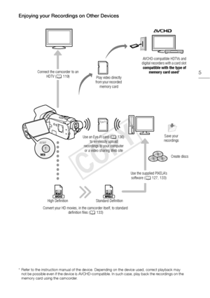 Page 55
Enjoying your Recordings on Other Devices
Eye-Fi
Connect the camcorder to an HDTV ( A119)
Play video directly 
from your recorded  memory card AVCHD-compatible HDTVs and 
digital recorders with a card slot  compatible with the type of  memory card used *
Use an Eye-Fi card ( A136) 
to wirelessly upload 
recordings to your computer  or a video sharing Web site Save your 
recordings
Standard Definition
Convert your HD movies, in the camcorder itself, to standard  definition files (A 133)
High Definition...