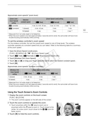 Page 53Zooming
53
Approximate zoom speeds* (zoom lever)
* Measured from full wide-angle to full telephoto. 
**When the zoom speed is too fast (approximately 2 seconds end-to-end), the camcorder will have more trouble focusing automatically while zooming.
To set the wireless controller's zoom speed
For the wireless controller, first set the overall zoom speed to one of three levels. The wireless 
controller operates at a constant speed that you can select. Refer to the following table for a summary 
of the...