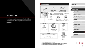 Page 167167
System Map
*1 Also available for purchase separately.
*2 A genuine Canon accessory is also available (Interface Cable IFC-600PCU).
*3 Use a commercially available cable no longer than 2.5 m (8.2 ft.).
Wrist Strap Battery Pack
NB-13L*1Battery Charger
CB-2LH/CB-2LHE*1
USB Cable (camera end: Micro-B)*2
Memory Card Card Reader Computer
TV/Video System
Connect
Station CS100
AC Adapter Kit
ACK-DC110
Included Accessories
Power
Cables
HDMI Cable
(camera end: Type D)*
3
Power
PictBridge-Compatible Printers...