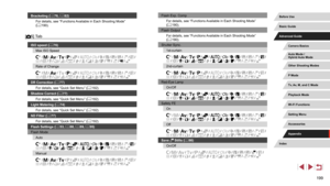 Page 199199
Flash Exp. CompFor details, see “Functions Available in Each Shooting Mode” 
(=
 190).
Flash Output For details, see “Functions Available in Each Shooting Mode” 
(=
 190).
Shutter Sync. 1st-curtain
*1 /  /  /  /  /  /  /  /  /  /  /  /  /  /  /  /  /  /  /  /  /  /  /  /  /  /  /  / 
2nd-curtain
*1 /  /  /  /  /  /  /  /  /  /  /  /  /  /  /  /  /  /  /  /  /  /  /  /  /  /  /  / 
Red-Eye LampOn/Off
*1 /  /  /  /  /  /  /  /  /  /  /  /  /  /  /  /  /  /  /  /  /  /  /  /  /  /  /  / 
Safety FEOn
*1...