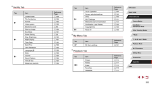 Page 202202
Ta bItem Reference 
Page
4Touch Operation
=
 164
Screen auto-lock settings =
 165
Units =
 165
Wi-Fi Settings =
 131
Mobile Device Connect Button =
 134
Certification Logo Display =
 165
Copyright Info =
 165
5
Reset All = 166
My Menu Tab
Ta b
Item Reference 
Page
1
My Menu settings = 101
Playback Tab
Ta b
Item Reference 
Page
1Protect
=
 11 3
Rotate =
 11 7
Erase =
 11 5
Favorites =
 11 8
Slideshow =
 11 3
Set Up Tab
Ta b
Item Reference 
Page
1Create Folder
=
 159
File Numbering =
 159
Format =...