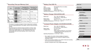 Page 206206
Battery Pack NB-13L
Type:  Rechargeable lithium-ion battery
Nominal Voltage:  3.6 V DC
Nominal Capacity:  1250 mAh
Charging Cycles:  Approx. 300 times
Operating Temperatures:  0 – 40 °C (32 – 104 °F)
Battery Charger CB-2LH/CB-2LHE
Rated Input:    100 – 240 V AC (50/60 Hz) 
0.09 A (100 V) – 0.06 A (240 V)
Rated Output:  4.2 V DC, 0.7 A
Charging Time:  Approx. 2 hr. 10 min. (when using NB-13L)
Operating Temperatures:  5 – 40 °C (41 – 104 °F)
Compact Power Adapter CA-DC30/CA-DC30E
Rated Input:    100 –...