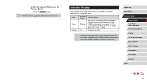 Page 3131
Indicator Display
The indicator on the back of the camera (= 4) lights up or blinks 
depending on the camera status.
Color Indicator 
StatusCamera Status
Green Blinking Starting up, recording/reading/transmitting 
images, shooting long exposures (
=
 92, 
= 93), connected to a computer ( = 174), 
connecting/transmitting via Wi-Fi, or display 
off ( =
 26, = 161,  = 162)
Orange On Charging via USB
 ● When the indicator blinks green, never turn the camera off, open 
the memory card/battery cover, or...