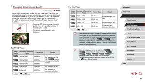 Page 4949
For PAL Video
Image 
Quality Number of Recording 
Pixels Frame Rate Details
*
1920 x 1080 50.00 fps
For shooting in Full 
HD.
1920 x 1080 25.00 fps
1280 x 72025.00 fps For shooting in HD.
640 x 48025.00 fpsFor shooting in 
standard definition.
* Available in [] or [] mode.
 ●
After repeated recording in [] or [] mode, movie 
recording at that level of quality may be temporarily unavailable 
(even if you press the movie button) until the camera has cooled 
down. To continue recording in [
] or [] mode...