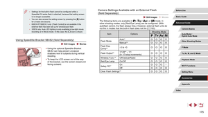 Page 175175
Camera Settings Available with an External Flash 
(Sold Separately)
 Still Images  Movies
The following items are available in [], [], [], or [] mode. In 
other shooting modes, only [Red-Eye Lamp] can be configured. (With 
autoflash control, the flash always fires.) However, external flash units do 
not fire in modes that the built-in flash does not fire ( =
 193).
Item
OptionsShooting Mode
Flash Mode
Auto*1O O OO
Manual*
2O O O O
Flash Exp. 
Comp*3–3 to +3O O O O
Flash Output*41/128*5 – 1/1
(in...