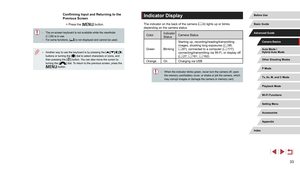 Page 3333
Indicator Display
The indicator on the back of the camera (= 4) lights up or blinks 
depending on the camera status.
Color Indicator 
StatusCamera Status
Green Blinking Starting up, recording/reading/transmitting 
images, shooting long exposures (
=
 96, 
= 97), connected to a computer ( = 177), 
connecting/transmitting via Wi-Fi, or display off 
( =
 27,  = 161,  = 162)
Orange On Charging via USB
 ● When the indicator blinks green, never turn the camera off, open 
the memory card/battery cover, or...