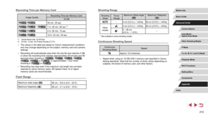 Page 213213
Shooting Range
Shooting Mode Focus 
Range Maximum Wide Angle 
() Maximum Telephoto 
()
–5 cm (2.0 in.) – infinity 85 cm (2.8 ft.) – infinity
Other 
modes
5 cm (2.0 in.) – infinity 85 cm (2.8 ft.) – infinity
* 5 – 50 cm 
(2.0 in. – 1.6 ft.) –
* Not available in some shooting modes.
Continuous Shooting Speed
Continuous 
Shooting Mode Speed
Approx. 5.9 shots/sec.
 ●
Speed when using an 16 GB UHS-I memory card specified in Canon 
testing standards. Note that the number of shots varies depending on...