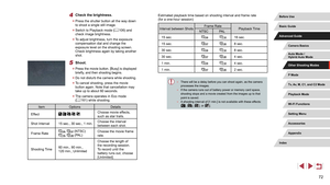 Page 7272
Estimated playback time based on shooting interval and frame rate 
(for a one-hour session)
Interval between ShotsFrame Rate
Playback Time
NTSC PA L
15 sec.
16 sec.
15 sec.
8 sec.
30 sec.
8 sec.
30 sec.
4 sec.
1 min.
4 sec.
1 min.
2 sec.
 ● There will be a delay before you can shoot again, as the camera 
processes the images.
 ●If the camera runs out of battery power or memory card space, 
shooting stops and a movie created from the images up to that 
point is saved.
 ●A shooting interval of [1 min.]...