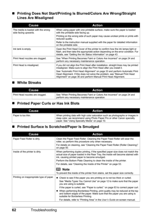 Page 6662Troubleshooting
„Printing Does Not Start/Printing Is  Blurred/Colors Are Wrong/Straight 
Lines Are Misaligned
„ White Streaks
„ Printed Paper Curls or Has Ink Blots
„ Printed Surface Is Scratched/Paper Is Smudged
CauseAction
The media is loaded with the wrong 
side facing upwards. When using paper with one printable surface, make sure the paper is loaded 
with the printable side facing up.
Printing on the wrong side of such paper may cause unclear prints or prints with 
reduced quality.
Refer to the...
