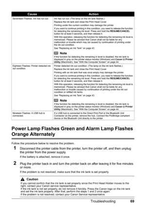 Page 7369
Troubleshooting
Power Lamp Flashes Green and Alarm Lamp Flashes 
Orange Alternately
Follow the procedure below to resolve the problem.
1Disconnect the printer cable from the printer, turn the printer off, and then unplug 
the printer from the power supply.
If the battery is attached, remove it once.
2Plug the printer back in and turn the printer back on after leaving it for five minutes 
or more.
If the problem is not resolved, make sure that the ink tank is set properly.
Seventeen Flashes: Ink has...