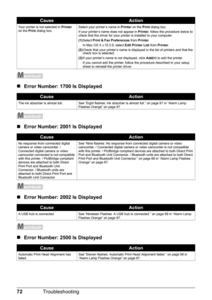 Page 7672Troubleshooting
„Error Number: 1700 Is Displayed
„Error Number: 2001 Is Displayed
„Error Number: 2002 Is Displayed
„Error Number: 2500 Is Displayed
Your printer is not selected in  Printer 
on the  Print dialog box. Select your printer’s name in 
Printer on the  Print dialog box.
If your printer’s name does not appear in  Printer, follow the procedure below to 
check that the driver for your printer is installed to your computer. 
(1) Select  Print & Fax Preferences  from Printer .
In Mac OS X...