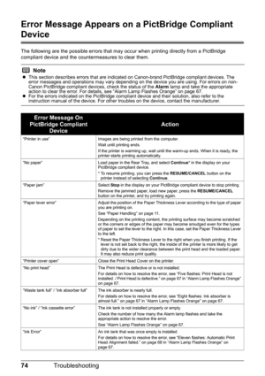 Page 7874Troubleshooting
Error Message Appears on a PictBridge Compliant 
Device
The following are the possible errors that may occur when printing directly from a PictBridge 
compliant device and the counter measures to clear them.
Note
zThis section describes errors that are indicated on Canon-brand PictBridge compliant devices. The 
error messages and operations may vary depending on the device you are using. For errors on non-
Canon PictBridge compliant devices, check the status of the  Alarm lamp and take...