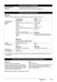 Page 8581
Appendix
z To upgrade from Windows XP to Windows Vista, first uninstall software bundled with the Canon 
inkjet printer.
Specifications are subj ect to change without notice.
Print date & file no. Default (Off: No printing), Date, File No., Both, Off
Tr i m m i n g Default (Off: No trimming), On (follow camera’s setting), Off
Minimum System Requirements
Note
Conform to the operating system’s requirements when higher than those given here. 
Operating System
Processor
RAMWindows Vista
Pentium II...