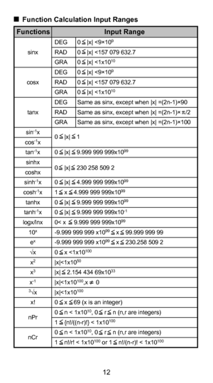 Page 1212
  Function Calculation Input Ranges
DEG  0    |x| 