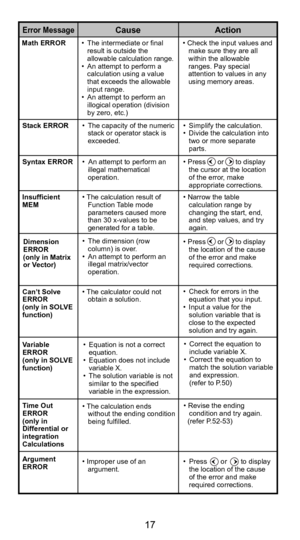 Page 175
17
• Press      or      to display the location of the cause  
of the error and make 
required corrections.
• Press      or      to display 
the cursor at the location 
of the error, make 
appropriate corrections.
Error MessageCause ActionMath ERROR•  The intermediate or final 
result is outside the 
allowable calculation range.
•  An attempt to perform a  calculation using a value 
that exceeds the allowable 
input range.
•  An attempt to perform an  illogical operation (division 
by zero, etc.) •...