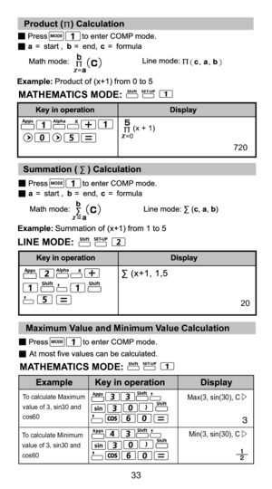 Page 3333
21
Apps
720
(x + 1)=0
To calculate Maximum
value of 3, sin30 and 
cos60
To calculate Minimum
value of 3, sin30 and 
cos60 Max(3, sin(30), CApps
Min(3, sin(30), CApps
 Maximum Value and Minimum Value Calculation 
MATHEMATICS MODE:
Apps
20
LINE MODE:
MATHEMATICS MODE: 