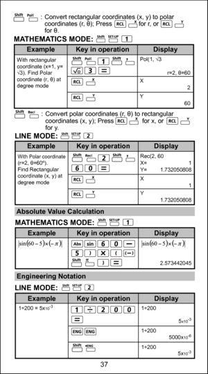 Page 3737
:  Convert rectangular coordinates (x, y) to polar coordinates (r, θ); Press               for r, or               
for θ.
:  Convert polar coordinates (r, θ) to rectangular  coordinates (x, y); Press                for x, or             
for y.
With rectangular 
coordinate (x=1, y=
√3). Find Polar 
coordinate (r, θ) at 
degree mode
1÷200 = 5x
10 -31÷200
 5
x10 -31÷200
 5000x10-61÷200
 5x10-3
2.573442045
Rec(2, 60
X= 1
Y=  1.732050808
X
 1
Y
  1.732050808
Pol(1, √3
  r=2, θ=60
X
 2
Y
 60
Display
Key...