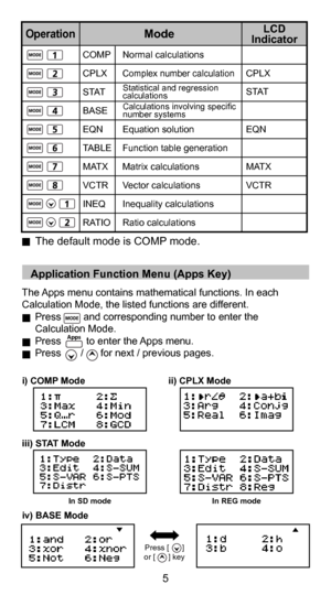 Page 55
   Application Function Menu (Apps Key) 
The Apps menu contains mathematical functions. In each 
Calculation Mode, the listed functions are different. 
 Press        and corresponding number to enter the 
Calculation Mode.
  Press         to enter the Apps menu.
  Press       /      for next / previous pages.
i) COMP Mode ii) CPLX Mode
iii) STAT Mode
In SD mode In REG mode
COMP Normal calculations 
CPLX 
Complex number calculation  CPLX
S TAT    
BASE   
EQN  Equation solution  EQN
TABLE  Function...