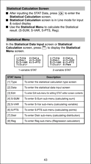 Page 4343
 Statistical Calculation Screen
  After inputting the STAT Data, press         to enter the Statistical Calculation  screen.
  Statistical Calculation  screen is in Line mode for input 
& output display
  Use the Statistical Menu to calculate the Statistical  result. (S-SUM, S-VAR, S-PTS, Reg).
 Statistical Menu
In the Statistical Data Input  screen or Statistical 
Calculation  screen, press        to display the  Statistical 
Menu screen.
[1] Type  To enter the statistical calculation type screen
[2]...