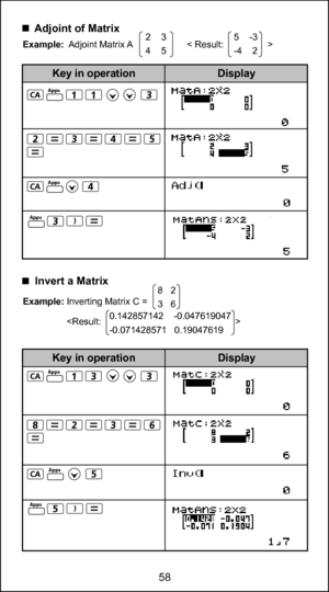 Page 5846
58
    Invert a Matrix
Example: Inverting Matrix C =             
                  
    Adjoint of Matrix 
Example:  Adjoint Matrix A                     < Result:                 >  
8   2
3   6
0.142857142    -0.047619047
-0.071428571   0.19047619
Display
Key in operation
2     3
4    55    - 3
-4    2
Display
Key in operation
Apps
Apps
Apps
Apps
Apps
Apps 