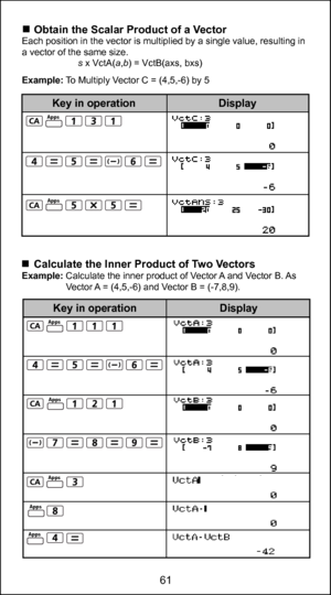 Page 6149
61
    Calculate the Inner Product of Two VectorsExample: Calculate the inner product of Vector A and Vector B. As Vector A = (4,5,-6) and Vector B = (-7,8,9).
    Obtain the Scalar Product of a VectorEach position in the vector is multiplied by a single value, resulting in 
a vector of the same size.      
   s x VctA(a,b) = VctB(axs, bxs) 
Example: To Multiply Vector C = (4,5,-6) by 5 
Display
Key in operation
Display
Key in operationApps
Apps
Apps
Apps
Apps
Apps
Apps 