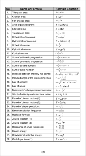 Page 6969
57
No.Name of Formula Formula Equation1.  Triangular area:   
2.  Circular area:   
3.  Fan-shaped area:   
4.  Area of parallelogram:
5.  Elliptical area:   
6.  Trapeziform area:   
7.  Spherical surface area:   
8.  Cylindrical surface area:   
9.  Spherical volume:   
10.  Cylindrical volume:   
11.  Conical volume:   
12.  Sum of arithmetic progression:   
13.  Sum of geometric progression:   
14.  Sum of square number:   
15.  Sum of cubic number:   
16.  Distance between arbitrary two points:...