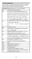 Page 153
15
Recall memory (A, B, C, D, E, F, 0-9), Rand
Calculation within parentheses ( ).
Function with parenthesis that requests the input 
argument to the right Pol(, Rec(, d/dx,   dx, P(, Q(, R(, 
Det(, Trn(, Ide(, Adj(, Inv(, Arg(, Conjg(, Real(, Imag(, 
sin(, cos(, tan(, sin
–1(, cos–1(, tan–1(, sinh(, cosh(, 
tanh(, sinh–1(, cosh–1(, tanh–1(, log(, ln(, e^(, 10^(,    (,   3   (, Abs(, ROUND(, LCM(, GCD(, Q…r(, i~Rand(,
Functions that come after the input value preceded by 
values, powers, power roots:...